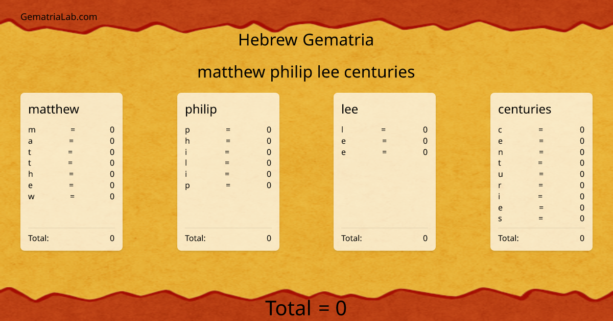 matthew philip lee centuries in hebrew Gematria